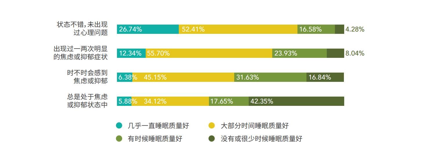 睡眠質(zhì)量對(duì)次日工作表現(xiàn)的關(guān)鍵影響