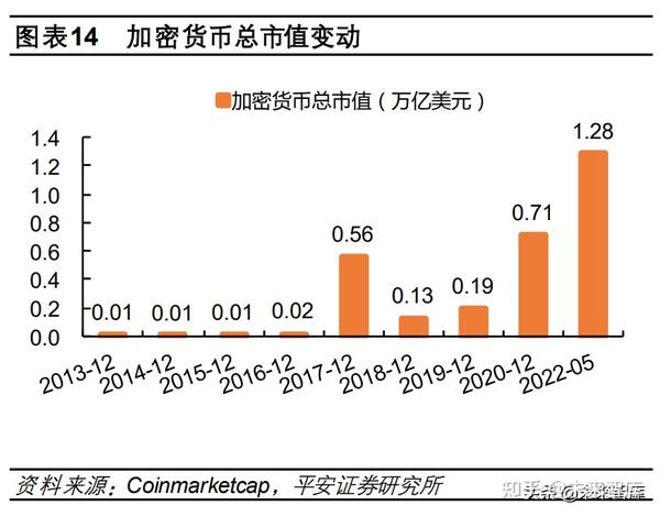 數(shù)字貨幣對全球經(jīng)濟格局的深遠影響探究