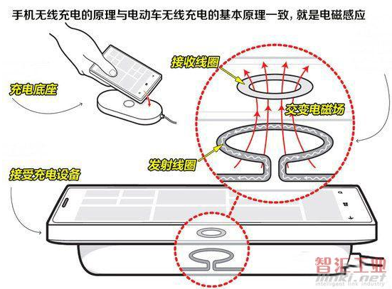 無線充電技術(shù)，為設(shè)備帶來無限便利與自由充電體驗