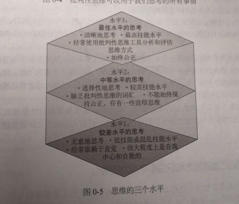 技術工具助力學生批判性思維發(fā)展