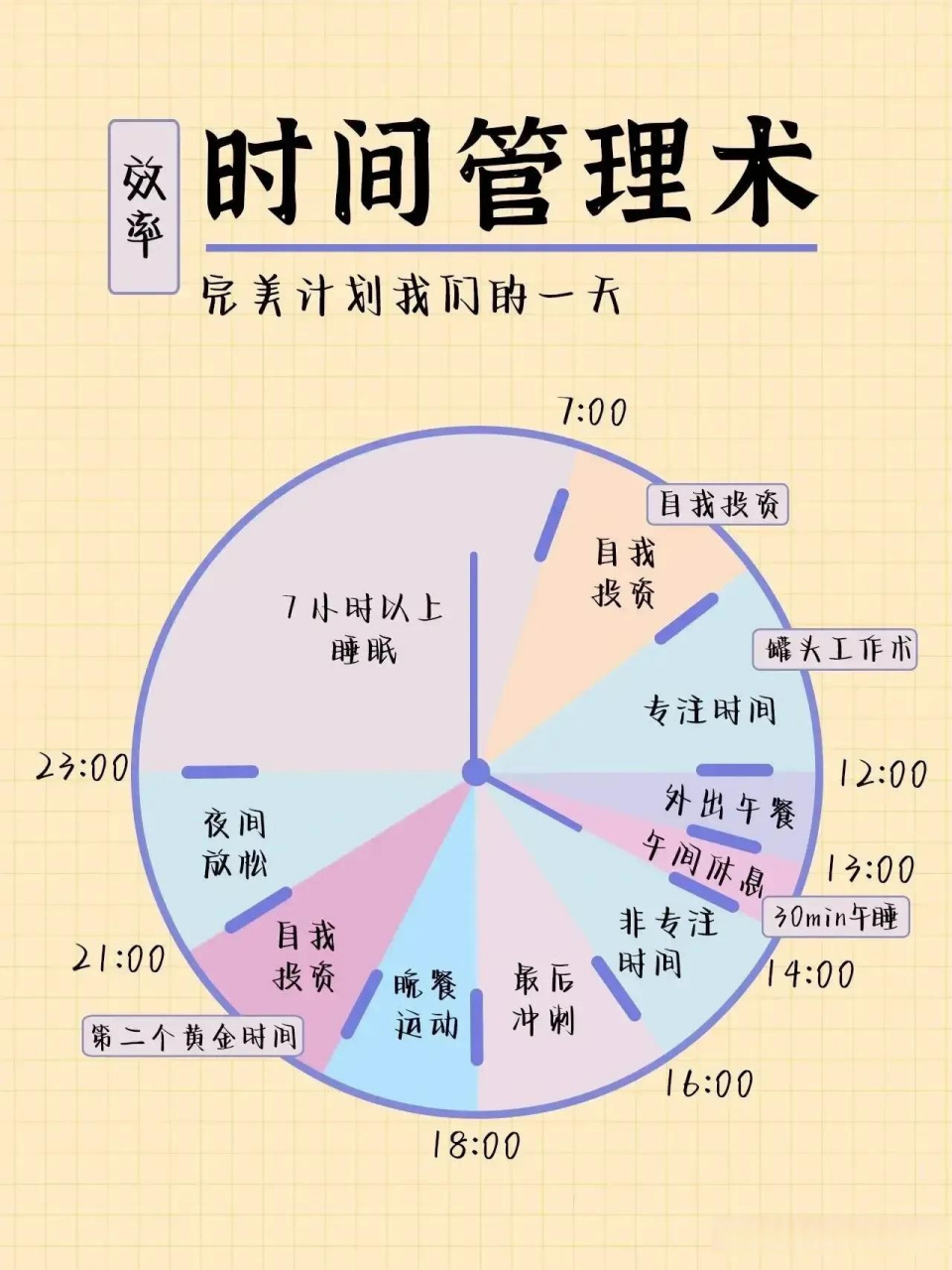 學(xué)生時(shí)間管理技巧對學(xué)術(shù)成就的深度影響