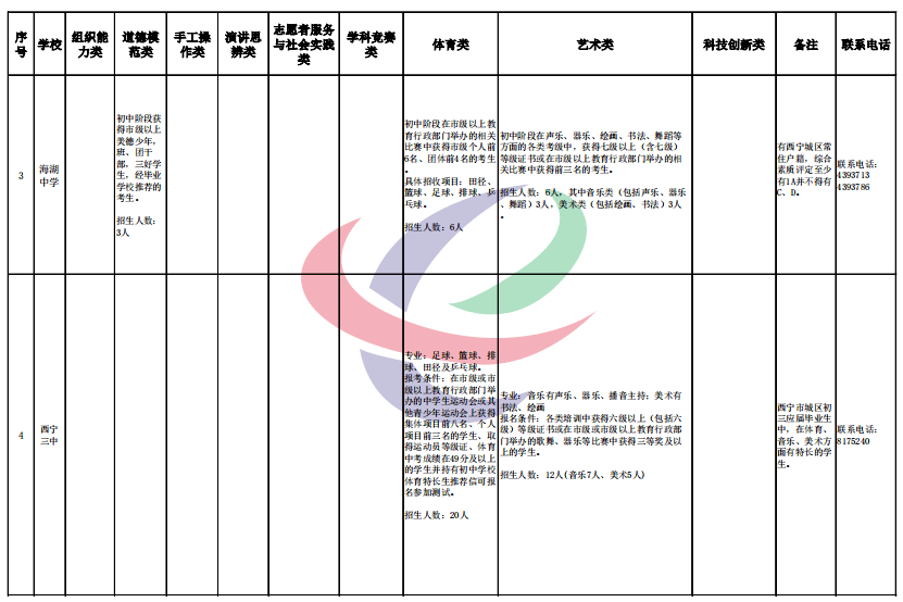 跨學(xué)科項(xiàng)目合作，提升學(xué)生多元能力的關(guān)鍵路徑