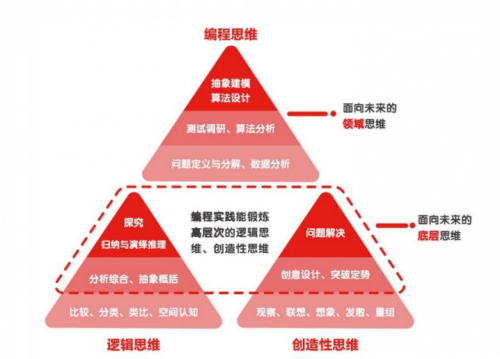 知識整合與學(xué)生跨學(xué)科能力的培養(yǎng)