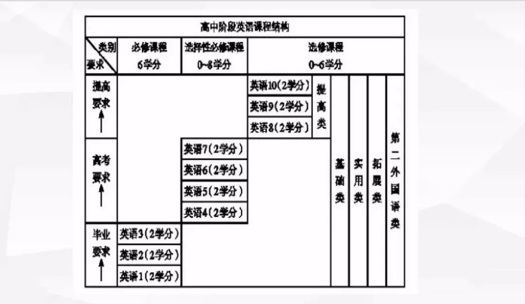 高中階段學科選擇對學子發(fā)展路徑的深遠影響