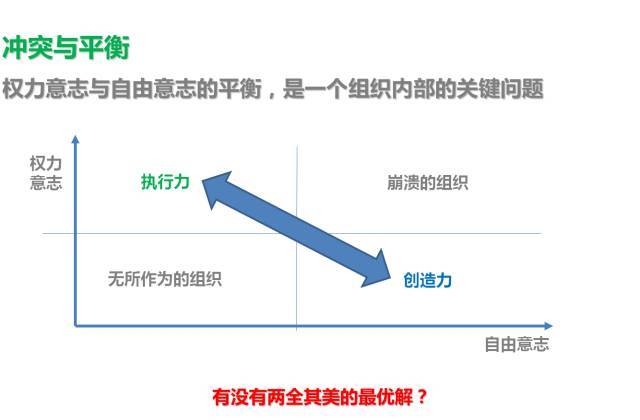 自律與創(chuàng)造力，激發(fā)潛能的雙重驅(qū)動力