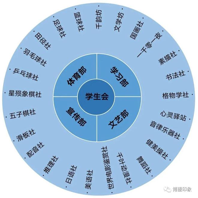 多文化背景下的學(xué)生適應(yīng)能力