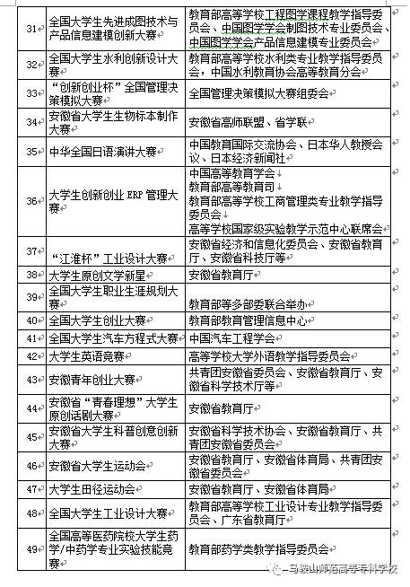 知識(shí)管理與學(xué)生信息整理能力的關(guān)系