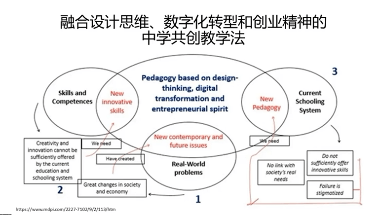 創(chuàng)新思維與傳統(tǒng)教育方法的沖突融合之道